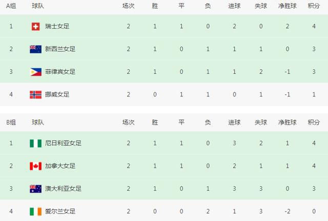 交换游戏